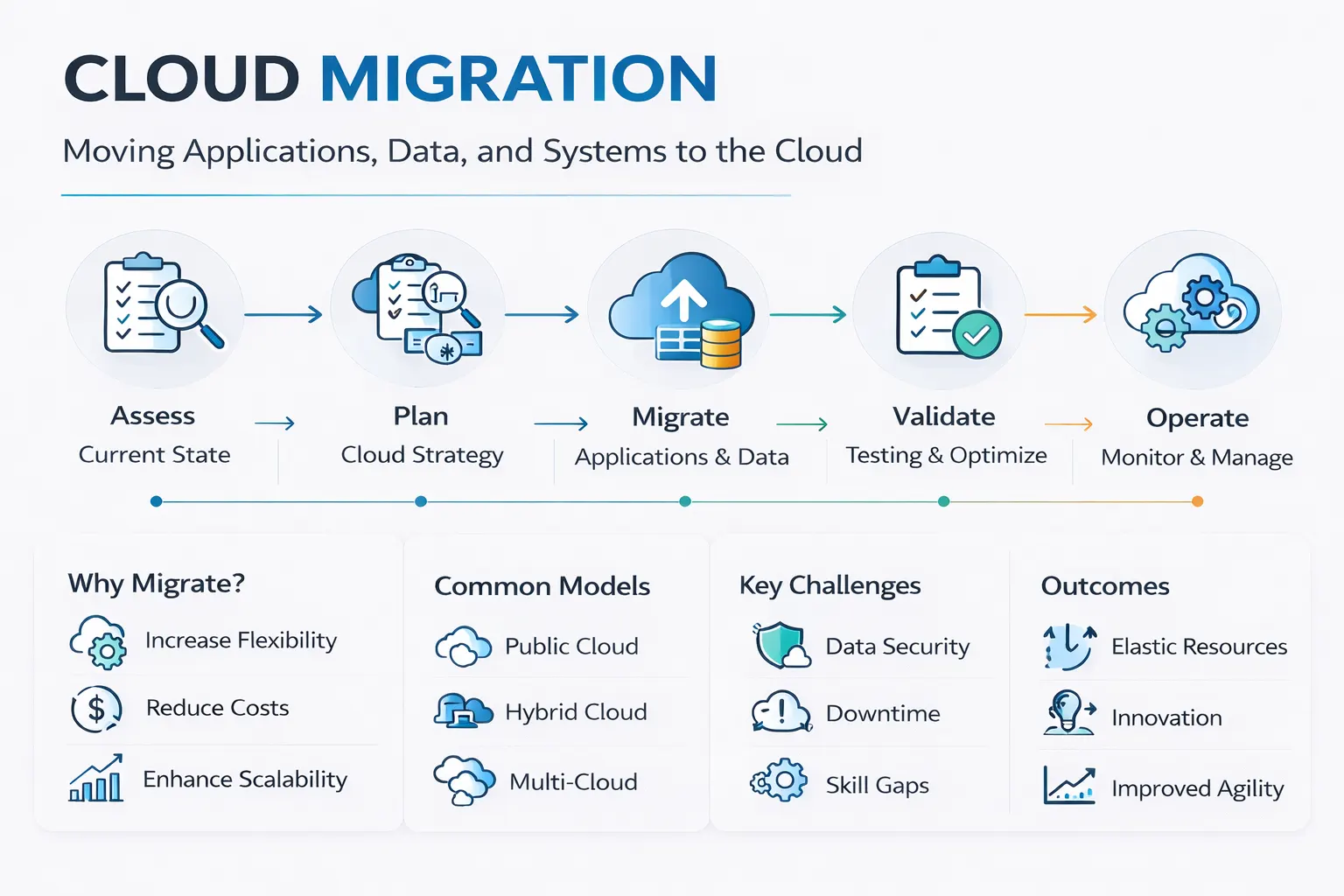 cloud-migration