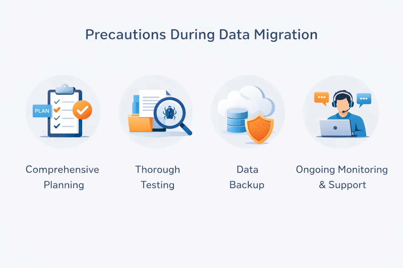 precautions to take during data migration infographic