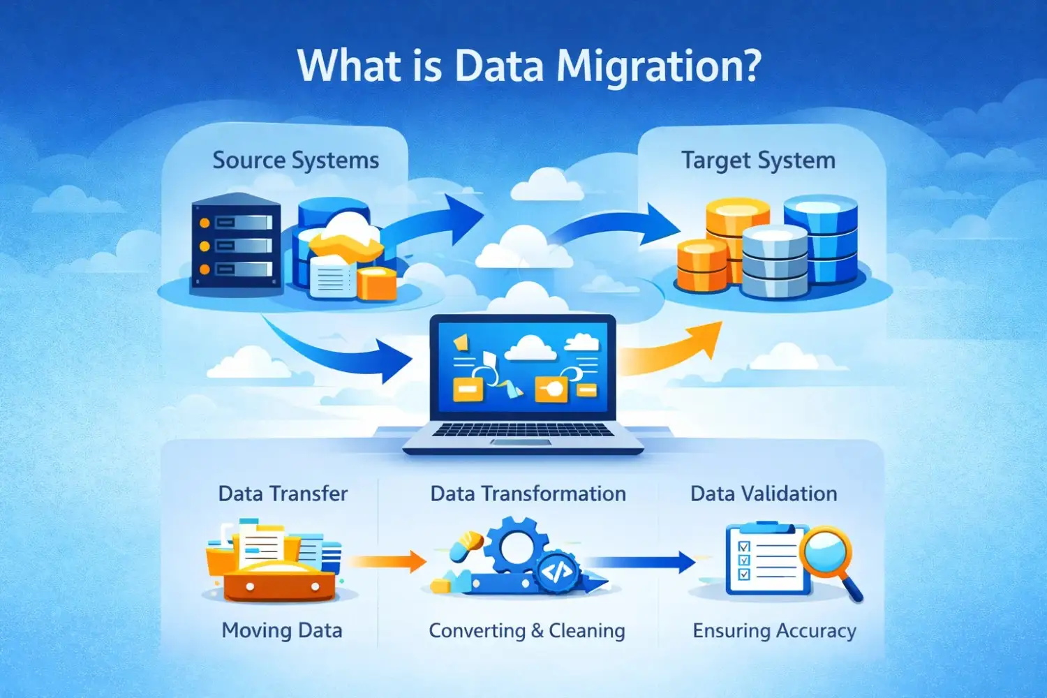 what is data migration