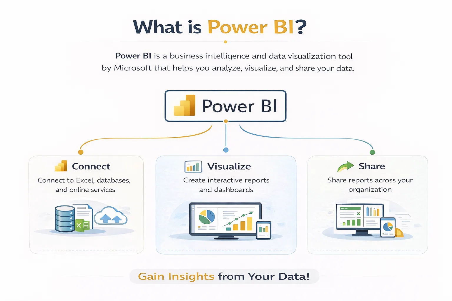 What is Power BI Microsoft business intelligence and data visualization software