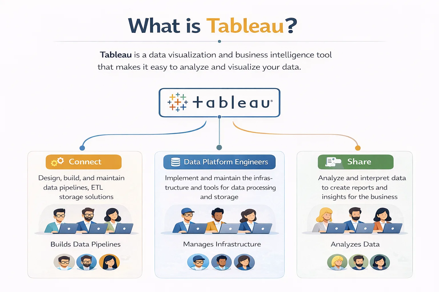 What is Tableau data visualization tool used for business intelligence and data analysis